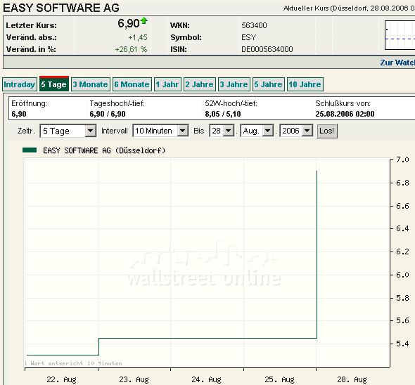 Verprügelte Werte = Einstiegschance ! 53954
