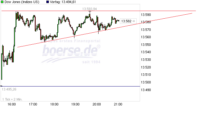 Quo Vadis Dax 2012 - Krise ohne Ende? 542079