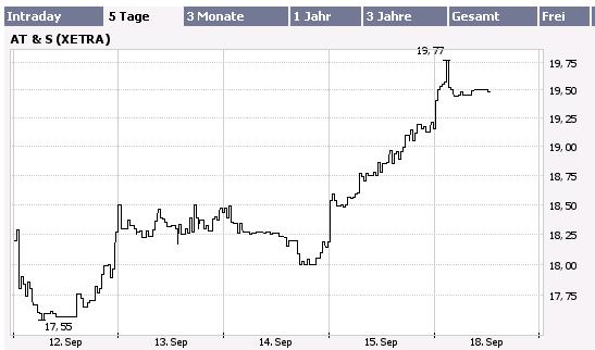 AT&S - KGV 7 ! 57321