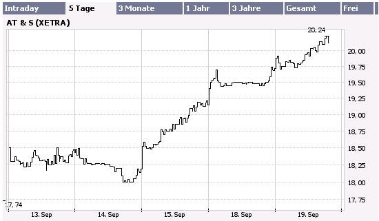 AT&S - KGV 7 ! 57545