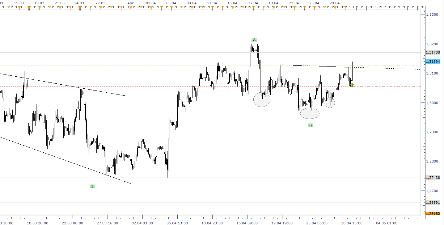 Der EUR/USD 2,0 Thread 602192