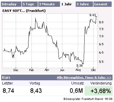 UMS - charttechnisch sehr interessant 61657