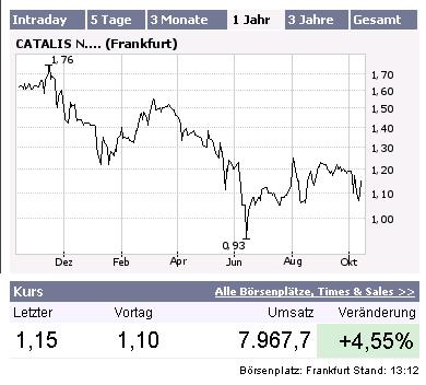 Jahresende = Nebenwertrallye ! 61859