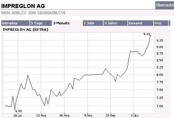 Jahresende = Nebenwertrallye ! 62476