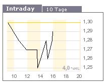Kaufempfehlung Catalis 63842