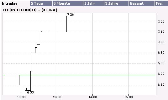 Jahresende = Nebenwertrallye ! 65627