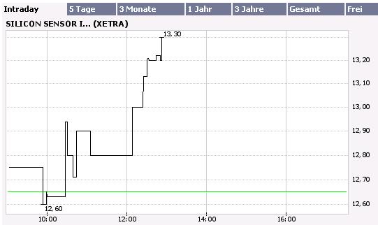 Jahresende = Nebenwertrallye ! 65636