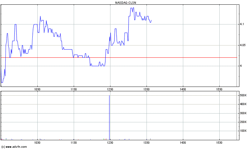 2 Final-Studien (Brust & Leberkrebs) Mkap 35 M$ 660044