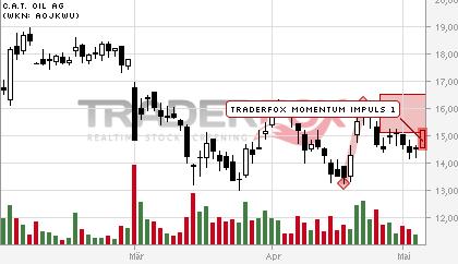 C.A.T. Oil - Die Katze überschlägt sich fast 721078