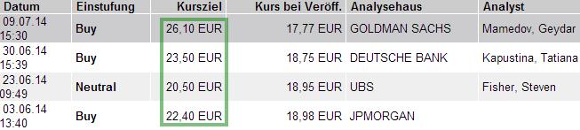 C.A.T. Oil - Die Katze überschlägt sich fast 743464