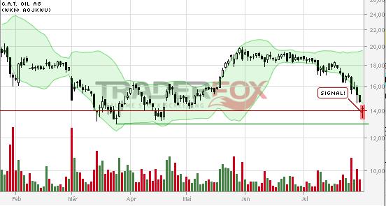 C.A.T. Oil - Die Katze überschlägt sich fast 744806