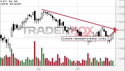 C.A.T. Oil - Die Katze überschlägt sich fast 769713