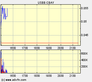 CAL-BAY jetzt gehts los 77807