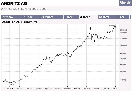 Achtung Auftragsperlen ! 79031