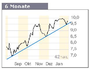 IMPREGLON AG aus Lüneburg ! 79062
