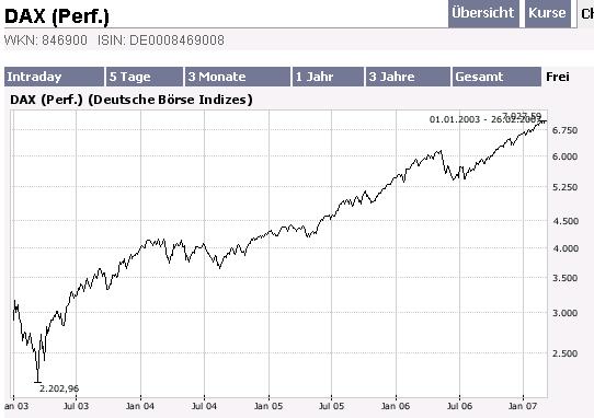 #_#_#_! DAX IMPLODIERT #_#_#_! 84821