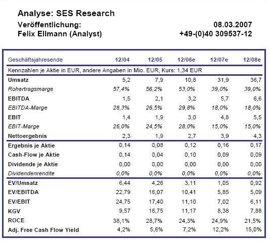 Kaufempfehlung Catalis 87083