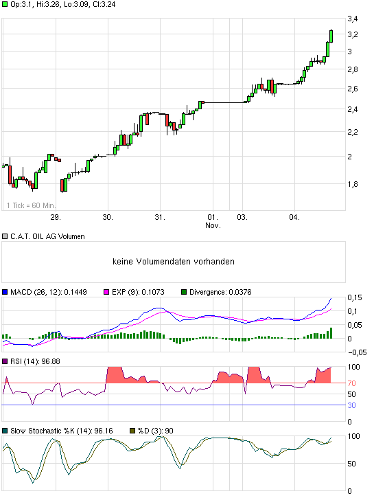 C.A.T.oil - Never catch a falling knife! 197135