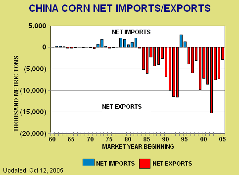 Mais ein lukratives Investment 19036