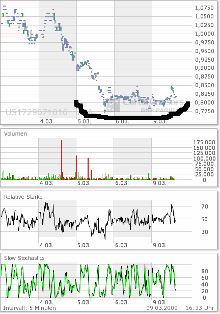 Der USA Bären-Thread 220893
