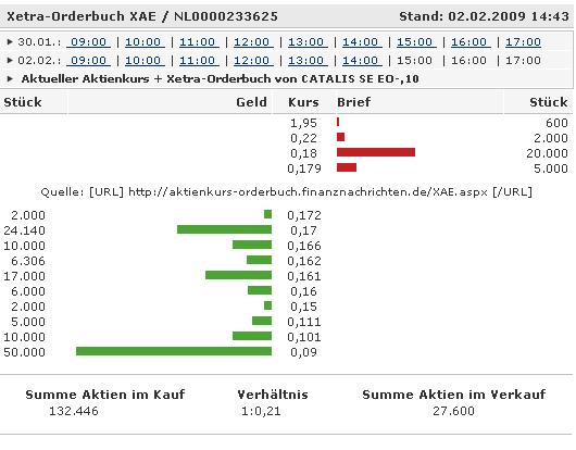Kaufempfehlung Catalis 214001