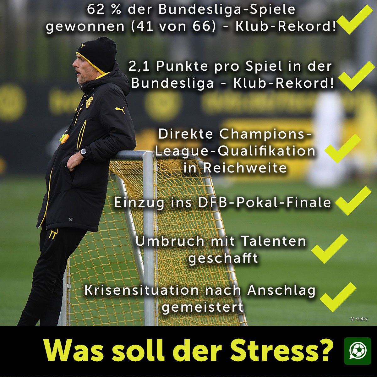 Borussia Dortmund - Charttechnik 988396