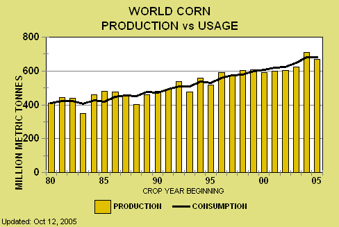 Mais ein lukratives Investment 19037