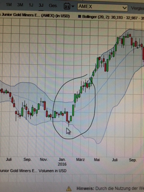 Barrick Gold 2.0 1040185