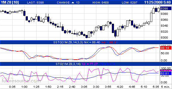 Commerzbank AG TuBull 17.12.08 DJIA 7400 201839