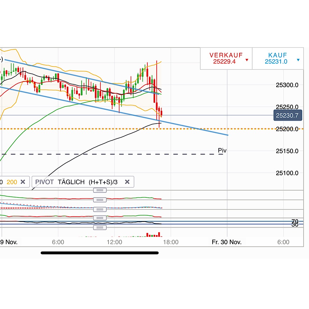 2018 QV-GDAXi-DJ-GOLD-EURUSD-JPY 1085285