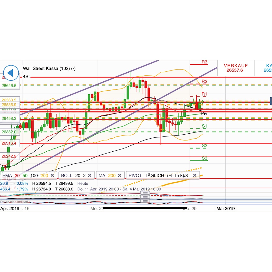 2019 QV-GDAXi-DJ-GOLD-EURUSD- JPY 1109500