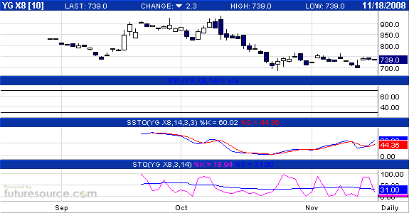 BNP Paribas Em.-u.Handelsg.mbHTurboL O.End Gold 200435