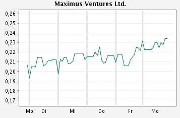 Faszinierend - Maximus Ventures 900922 120578