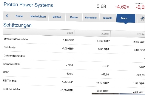 Brennstoffzelle made in Germany - PROTON 1257315