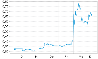 Netcents Technology Thread moderiert A2AFTK 1186655