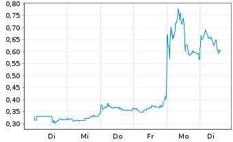 Netcents Technology Thread moderiert A2AFTK 1186718