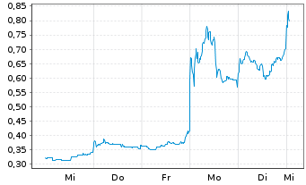 Netcents Technology Thread moderiert A2AFTK 1186835