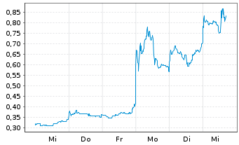 Netcents Technology Thread moderiert A2AFTK 1187000