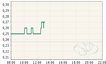 Poet Technologies - die Revolution in der Halbleiterbranche ?!? 234038