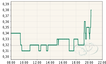 Poet Technologies - die Revolution in der Halbleiterbranche ?!? 237110
