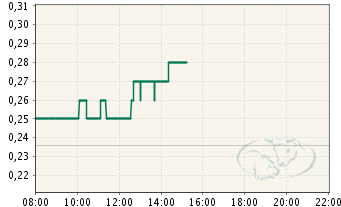 Poet Technologies - die Revolution in der Halbleiterbranche ?!? 234059