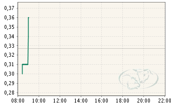 Poet Technologies - die Revolution in der Halbleiterbranche ?!? 238247