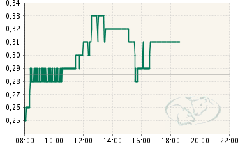 Poet Technologies - die Revolution in der Halbleiterbranche ?!? 235338