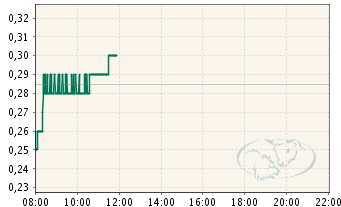 Poet Technologies - die Revolution in der Halbleiterbranche ?!? 235213