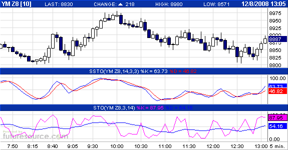 Commerzbank AG TuBull 17.12.08 DJIA 7400 204344