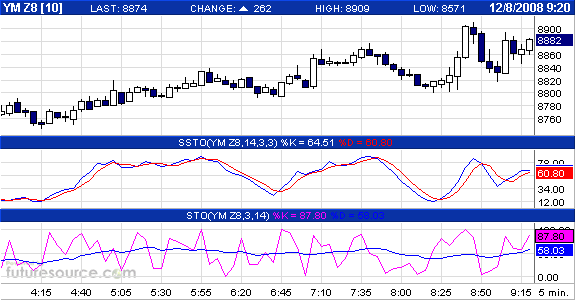 Commerzbank AG TuBull 17.12.08 DJIA 7400 204277