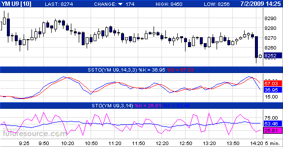 Citigroup Put auf Dow Jones 7000 242490