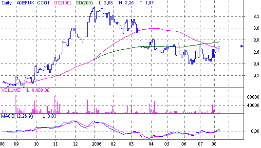 caatoosee AG Chartechn. 50745