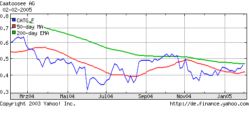 Caatoosee NEWS!Interessant!Kaufempfehlung 4416