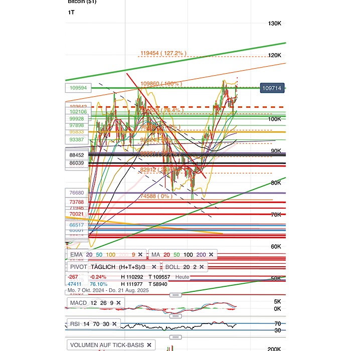 QuoVadisDax - das Original - Nachfolgethread 1484455